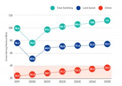 <b>电子老虎机大奖频出，本月热门机台盘点</b>